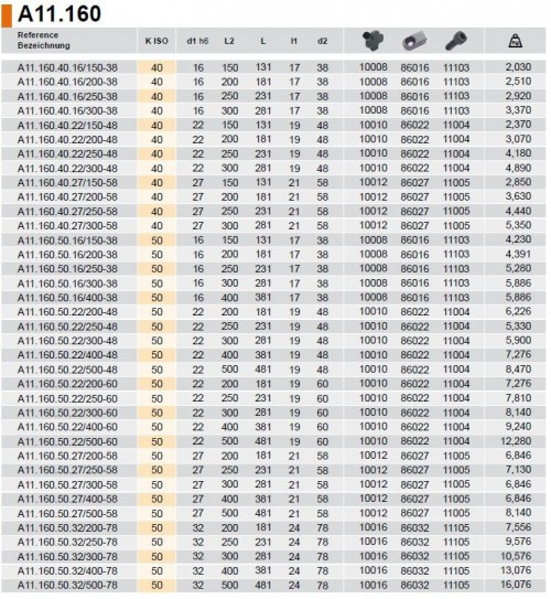 ANTIVIBRAČNÍ UPÍNAČ NÁSTRČNÝCH FRÉZ - PRO FRÉZY S DRÁŽKOU DIN138
