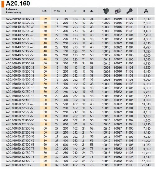 ANTIVIBRAČNÍ UPÍNAČ NÁSTRČNÝCH FRÉZ - PRO FRÉZY S DRÁŽKOU DIN138