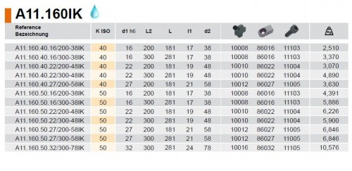 ANTIVIBRAČNÍ UPÍNAČ NÁSTRČNÝCH FRÉZ S CHLAZENÍM - PRO FRÉZY S DRÁŽKOU DIN138