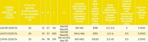 AUTOMATICKÁ REVERZNÍ HLAVA PRO ZÁVITOVÉ UPÍNAČE -  Představuje perfektní řešení pro prodloužení životnosti nástroje při řezání závitů v hromadné výrobě. DIN1835B+E