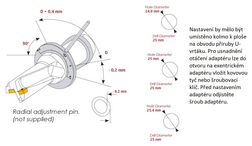Adaptér pro U-vrtáky