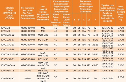 Adaptér pro závitování typ "AS"