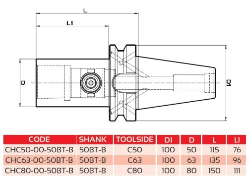 Adaptér s rychloupínací BT MAS403BT AD/B polygonální stopkou dle normy ISO 26623