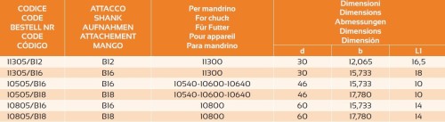 Adaptéry pro sklíčidla