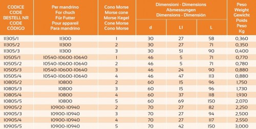 Adaptéry pro vrtáky s morse stopkou MK DIN228