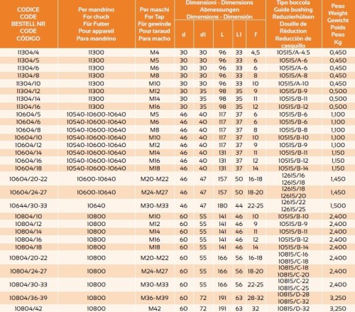 Adaptéry pro závitování bez kompenzace typ "N"