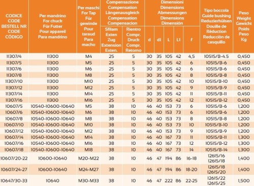 Adaptéry pro závitování s kompenzací typ "AS"