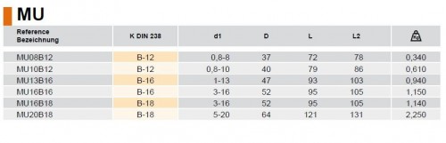 Bezklíčová vrtací sklíčidla, standardní třída DIN238