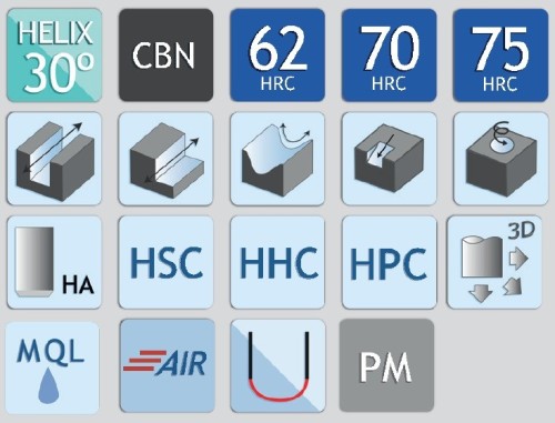 CBN 2-BŘITÉ KULOVÉ MIKROFRÉZY –až do HRC75!!! - 30° FRÉZY