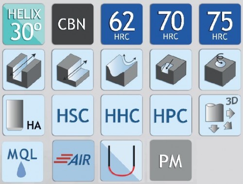 CBN rádiusové 2-břité frézy - 30° frézy až do HRC75!!!!