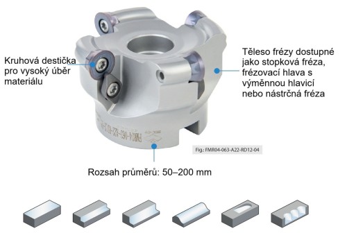 ČELNÍ NÁSTRČNÉ FRÉZY NA KRUHOVÉ DESTIČKY RDKW/RD.. - KOPÍROVACÍ FRÉZY