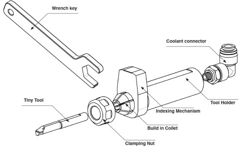 CIM rychloupínací držáky mikronožíků