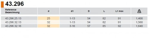 CNC UNIVERZÁLNÍ VRTAČKOVÉ SKLÍČIDLO S WELDONOVOU STOPKOU DIN1835-A