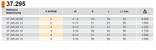 CNC VRTAČKOVÉ SKLÍČIDLO - DIN228-B - PRAVOTOČIVÉ