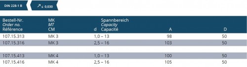 CNC VRTAČKOVÉ SKLÍČIDLO - DIN228-B