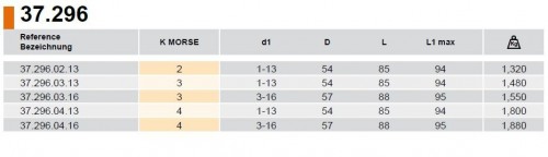 CNC VRTAČKOVÉ SKLÍČIDLO - DIN228-B