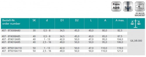 CNC VRTAČKOVÉ SKLÍČIDLO PRAVÉ-LEVÉ OTÁČKY