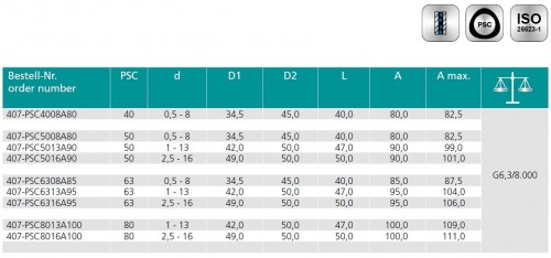 CNC VRTAČKOVÉ SKLÍČIDLO PRAVÉ-LEVÉ OTÁČKY