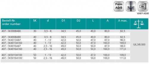 CNC VRTAČKOVÉ SKLÍČIDLO PRAVÉ-LEVÉ OTÁČKY