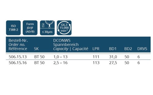 CNC VRTAČKOVÉ SKLÍČIDLO PRAVÉ-LEVÉ OTÁČKY AD/B