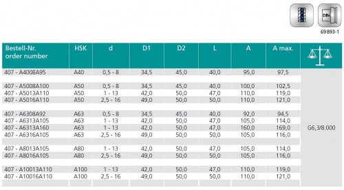 CNC VRTAČKOVÉ SKLÍČIDLO PRAVÉ-LEVÉ OTÁČKY   HSK-A