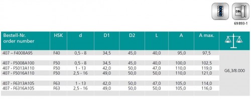 CNC VRTAČKOVÉ SKLÍČIDLO PRAVÉ-LEVÉ OTÁČKY HSK-F