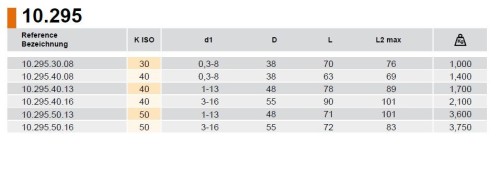 CNC VRTAČKOVÉ SKLÍČIDLO PRAVÉ OTÁČKY