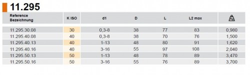 CNC VRTAČKOVÉ SKLÍČIDLO PRAVÉ OTÁČKY