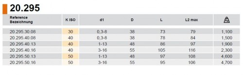 CNC VRTAČKOVÉ SKLÍČIDLO PRAVÉ OTÁČKY
