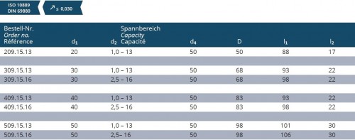 CNC VRTAČKOVÉ SKLÍČIDLO S CENTRÁLNÍM CHLAZENÍM