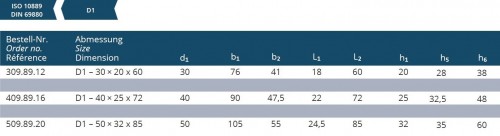 ČTYŘHRANÝ DRŽÁK S VÍCE ULOŽENÍMI TVAR D1 DIN69880-VDI