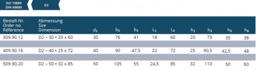 ČTYŘHRANÝ DRŽÁK S VÍCE ULOŽENÍMI TVAR D2 DIN69880-VDI