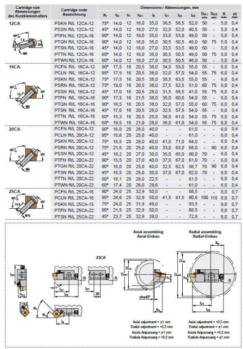 Cartridge PSKNL 75° na destičky SNMG/SNMA/SNMM/SNMX bez CHLAZENÍ - LEVÉ PROVEDENÍ