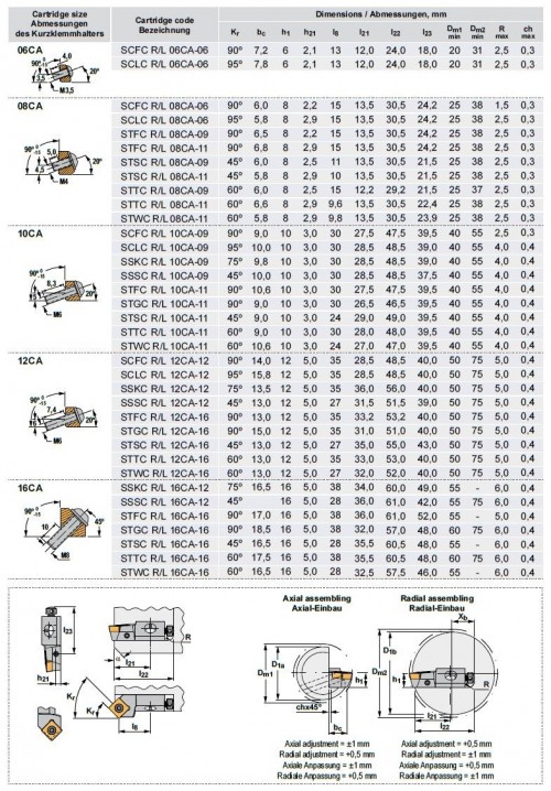 Cartridge SSSCR 45° na destičky SCMT/SCGT/SCGX bez CHLAZENÍ - PRAVÉ PROVEDENÍ