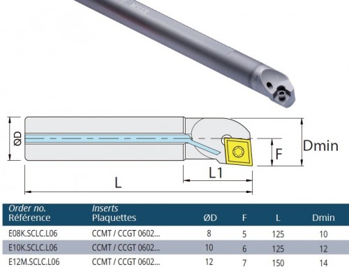 Celokarbidové nože SCLCL 95° na destičky CCMT/CCGT/CC.. s CHLAZENÍM V SADĚ - LEVÉ PROVEDENÍ