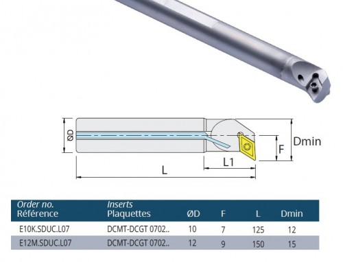 Celokarbidové nože SDUCL 93° na destičky DCMT/DCG.. s CHLAZENÍM V SADĚ - LEVÉ PROVEDENÍ