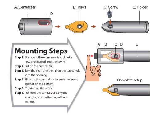 Centralizér pro centralizaci destiček na stroji při jejich výměně