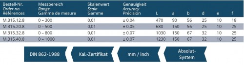 DIGITÁLNÍ MĚŘÍTKO ABS ABSOLUTNÍ S MĚŘICÍMI HROTY