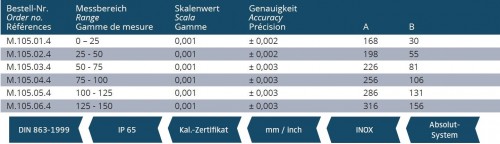 DIGITÁLNÍ TŘMENOVÝ MIKROMETR ABS ABSOLUTNÍ DIGITÁLNÍ TŘMENOVÝ MIKROMETR ABS ABSOLUTNÍ