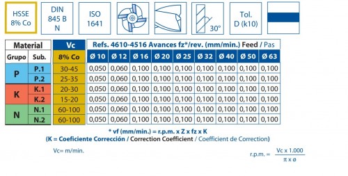 DLOUHÉ FRÉZY HSSE 8% Co s morse stopkou DIN845BN