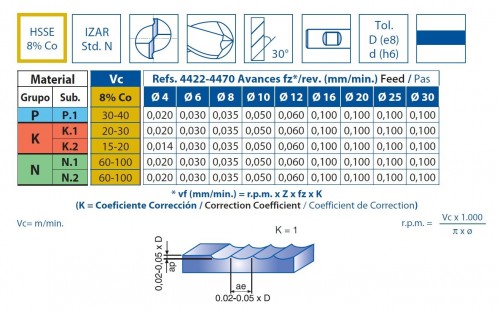 DLOUHÉ KULOVÉ FRÉZY HSSE 8% Co - 30°