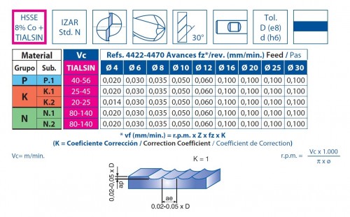 DLOUHÉ KULOVÉ FRÉZY HSSE 8% Co + TIALSIN - 30°