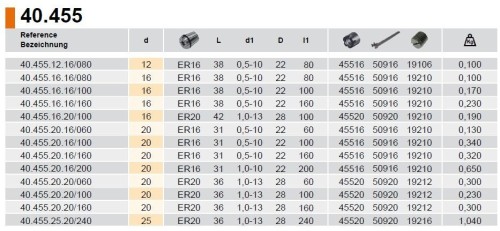 DLOUHÝ KLEŠTINOVÝ UPÍNAČ PRO ER KLEŠTINY DIN6499 S MINI MATICÍ