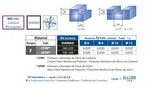 DOKONČOVACÍ FRÉZA S DIAMANTOVÝM POVLAKEM