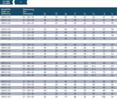 DRŽÁK PRO VRTÁKY S VBD TVAR E1 DIN 69880