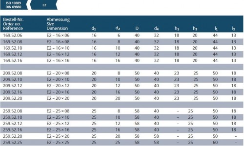 DRŽÁK PRO VYVRTÁVACÍ NOŽE  TVAR E2