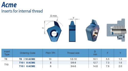 Destičky ACME 29° pro vnitřní závit - mikro závitování