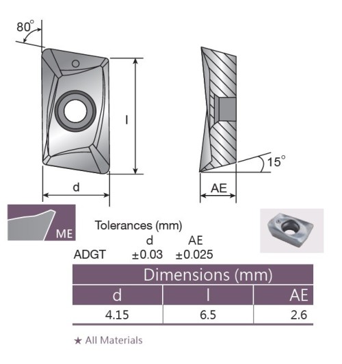 Destičky ADGT.. pro srážeče - úhlové záhlubníky NA VŠECHNY MATERIÁLY