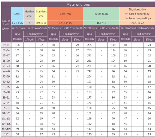 Destičky ADGT.. pro srážeče - úhlové záhlubníky NA VŠECHNY MATERIÁLY
