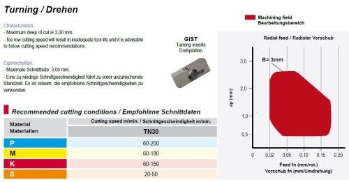 Destičky GIST na soustružení - na drážky